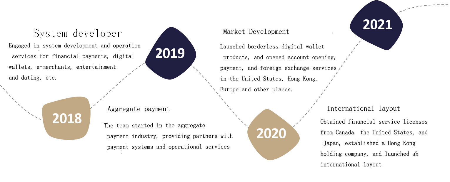 development path