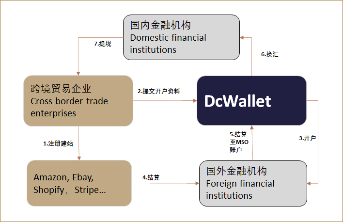 合规先行 值得信赖